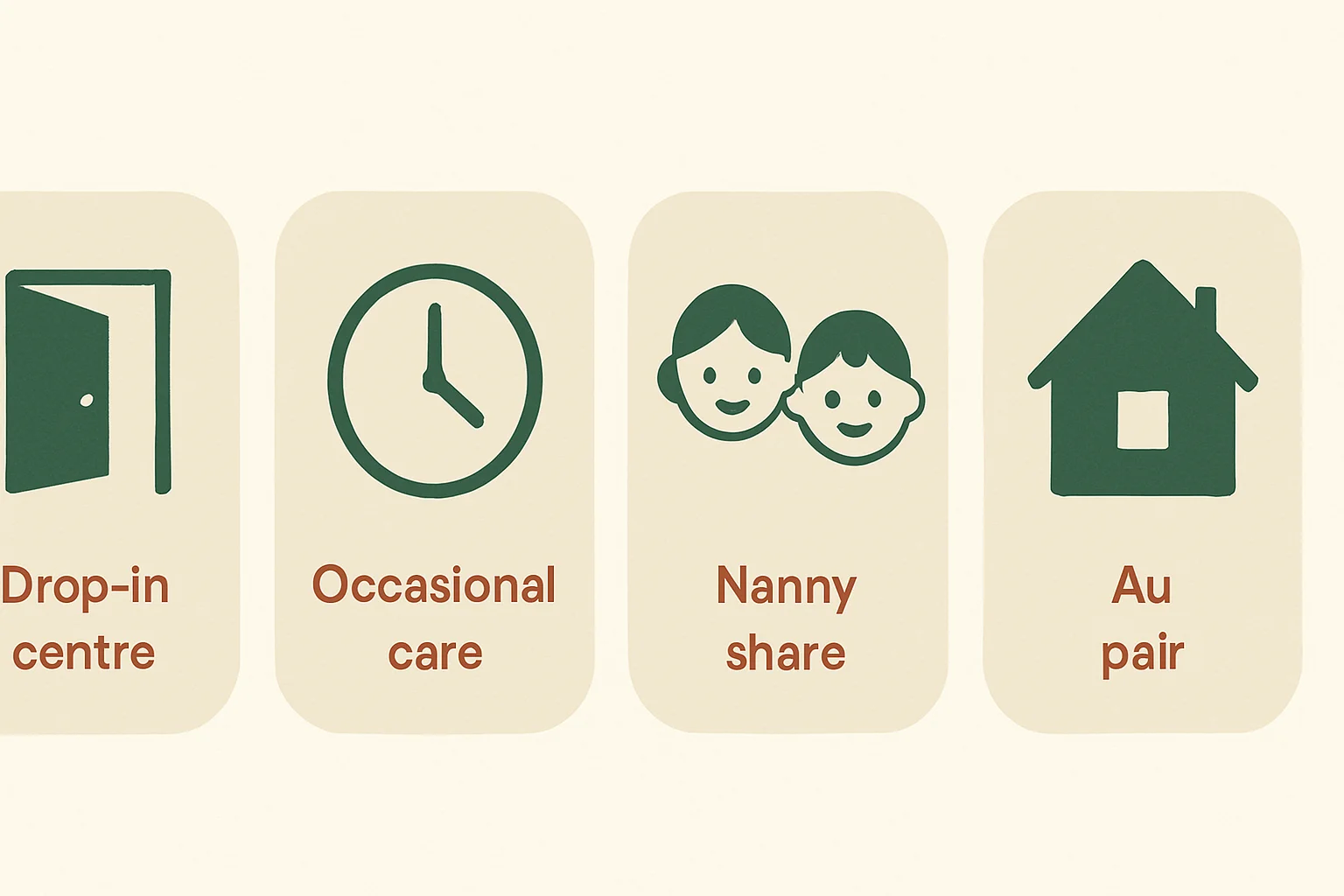 Illustration showing four casual childcare options in New Zealand: drop-in centre, occasional care, nanny share, and au pair