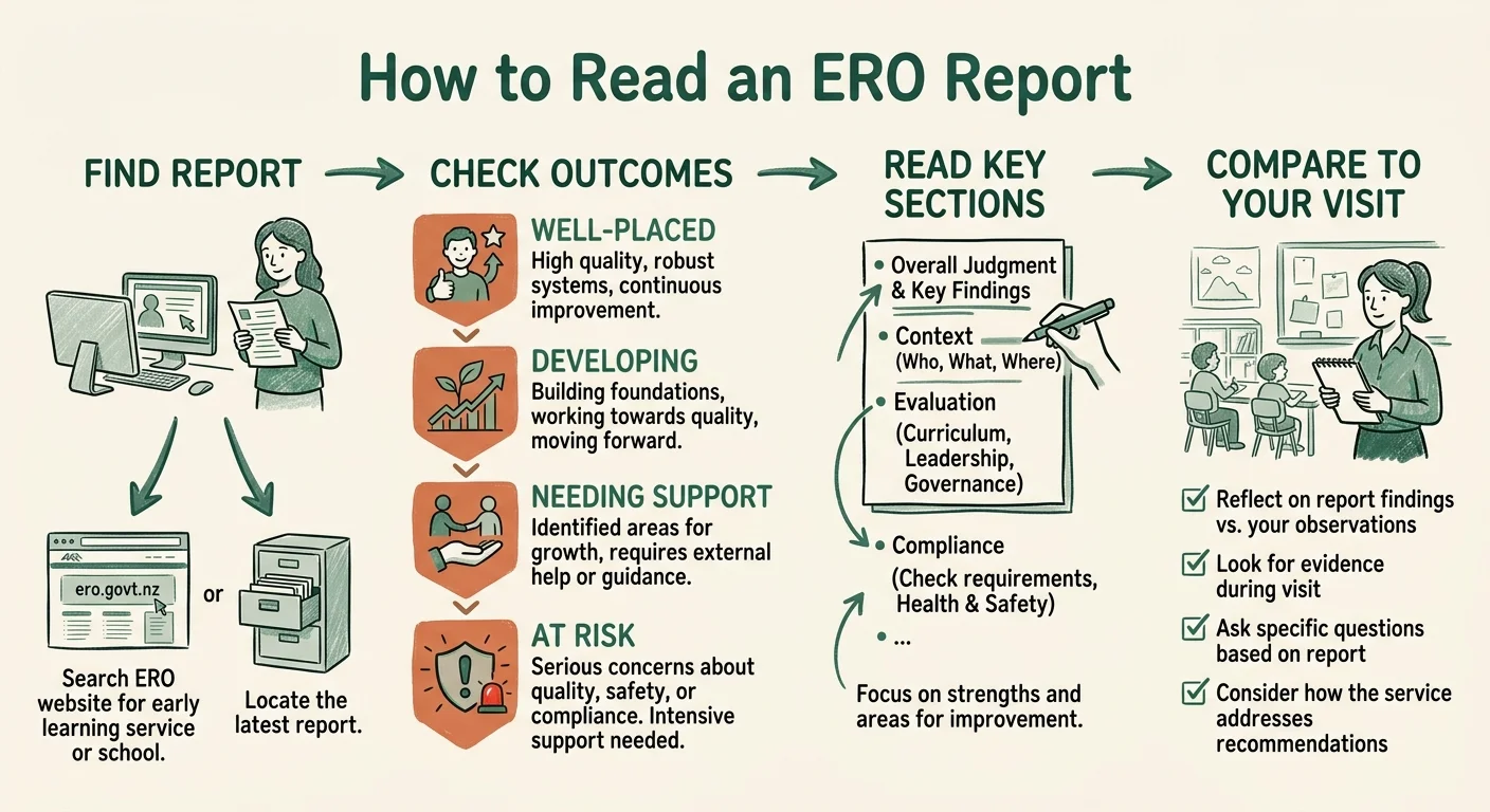 How to read an ERO report - NZ parents guide concept diagram